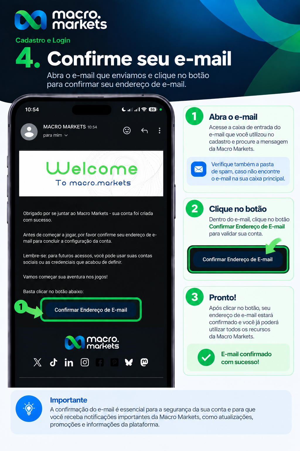 Infográfico do passo 4: confirmação do endereço de e-mail