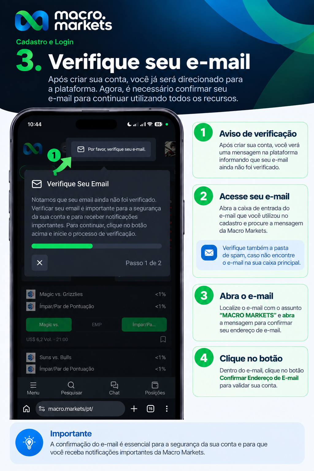 Infográfico do passo 3: verificação do e-mail
